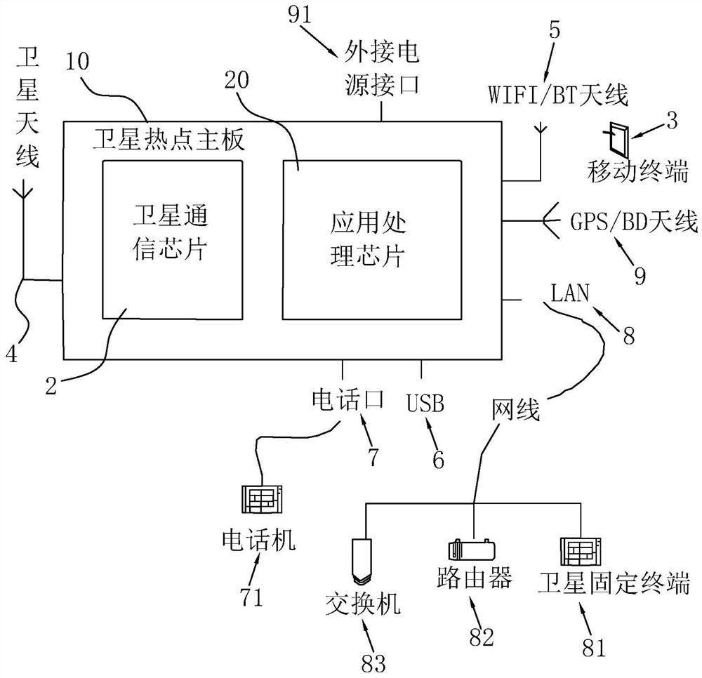 Satellite hotspot capable of sharing satellite communication capability, control method and storage medium