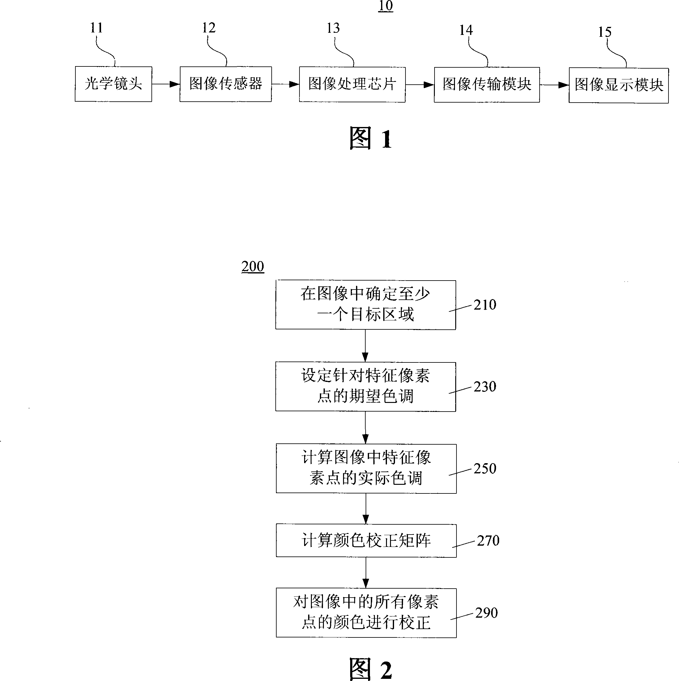 Automatic correction method of image color and digital camera system