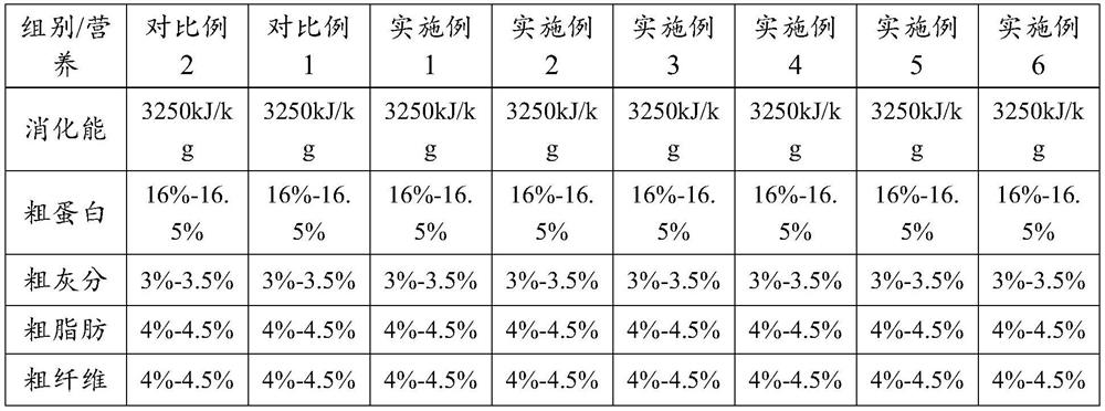 Feed capable of improving absorption and disease resistance as well as preparation method and application thereof