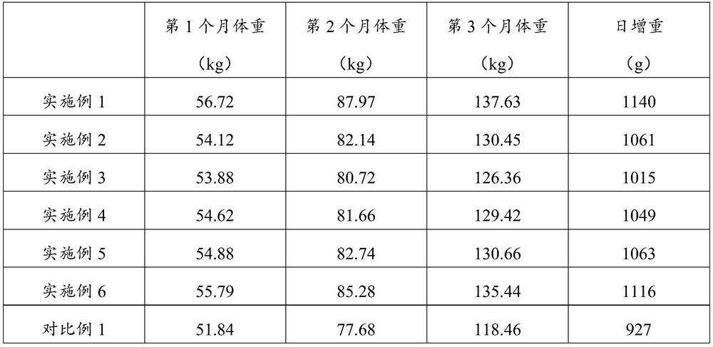 Feed capable of improving absorption and disease resistance as well as preparation method and application thereof