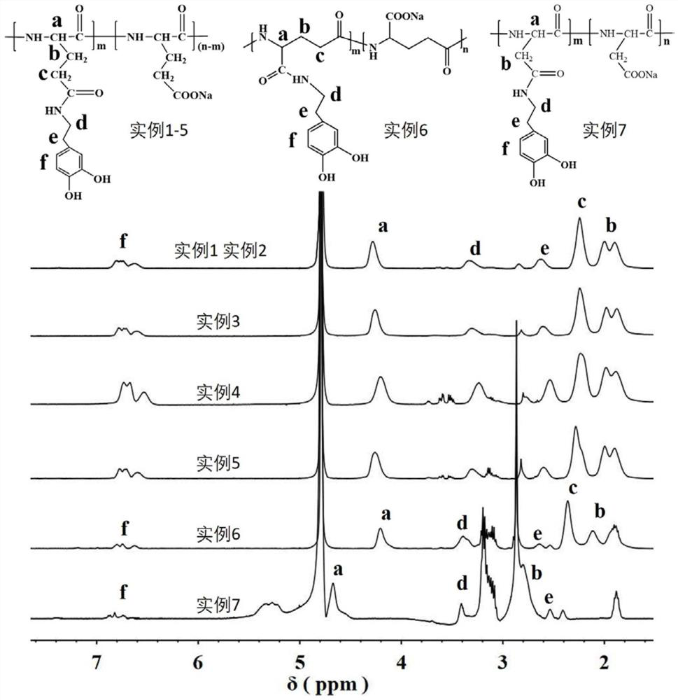 Ultralow-concentration single-component polypeptide hydrogel as well as preparation method and application thereof