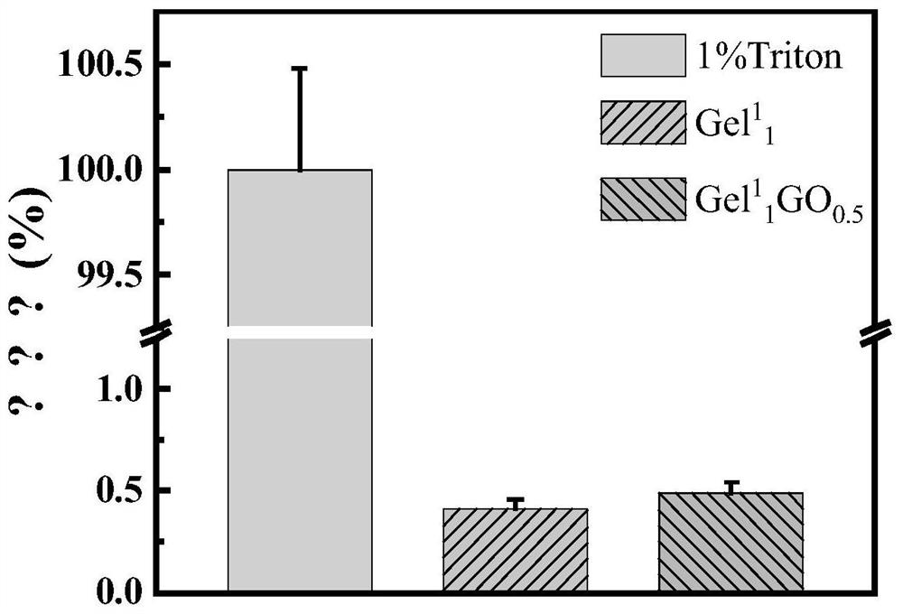 Ultralow-concentration single-component polypeptide hydrogel as well as preparation method and application thereof