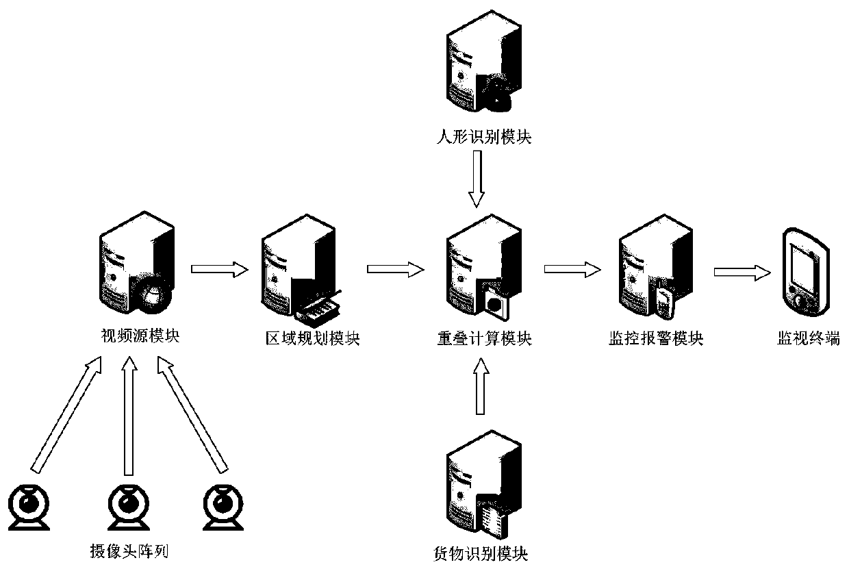 Intelligent monitoring goods theft and loss prevention method and system in warehouse management