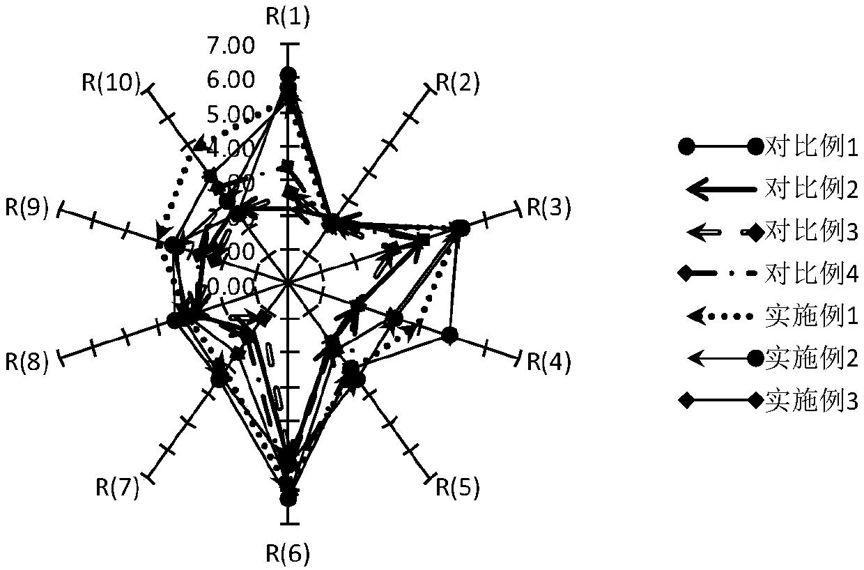 Method for mixing and fermenting sour salted fish based on neutral protease