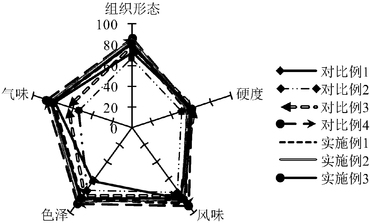 Method for mixing and fermenting sour salted fish based on neutral protease