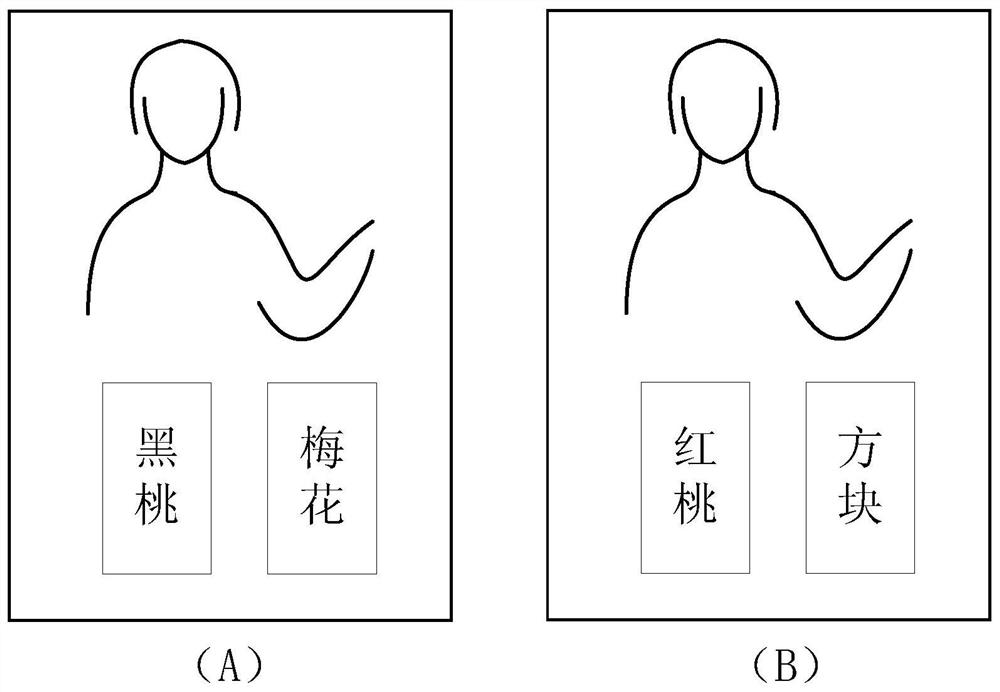 Video synthesis method, related device, equipment and storage medium