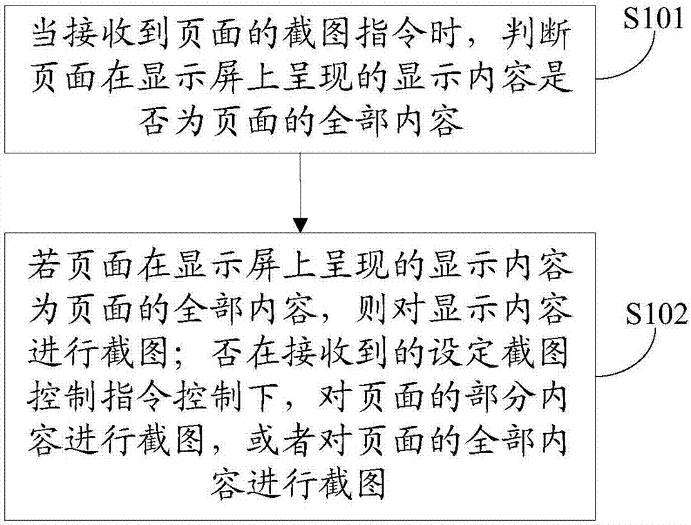 Screenshot method, device and computer readable storage medium