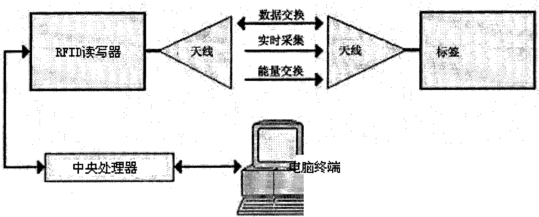 Facial paralysis diagnosis and treatment system based on RFID technology