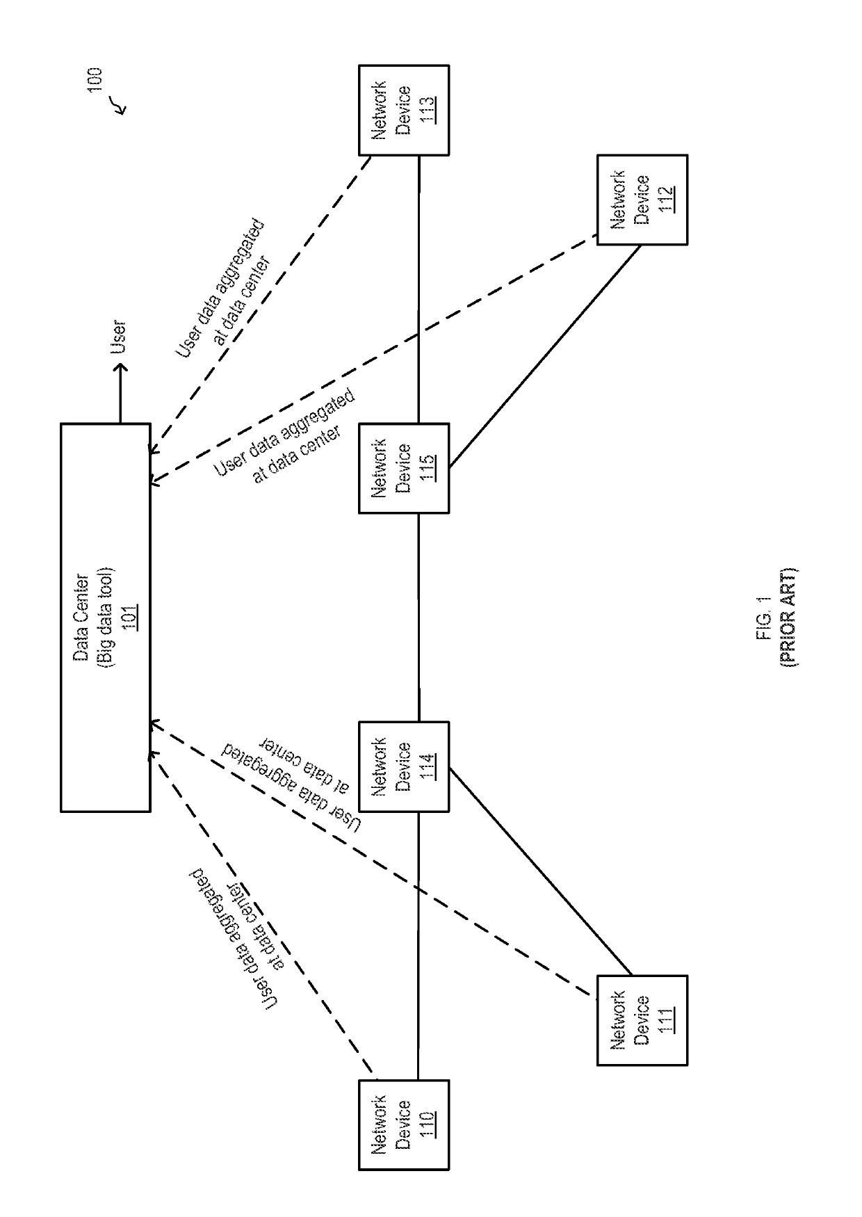 Method for scalable distributed network traffic analytics in telco