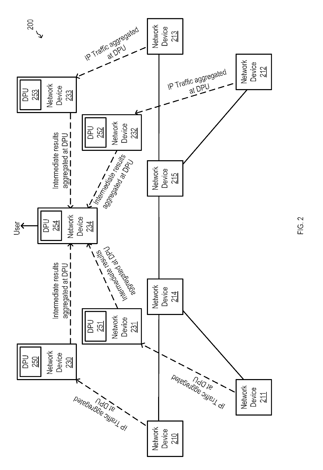 Method for scalable distributed network traffic analytics in telco