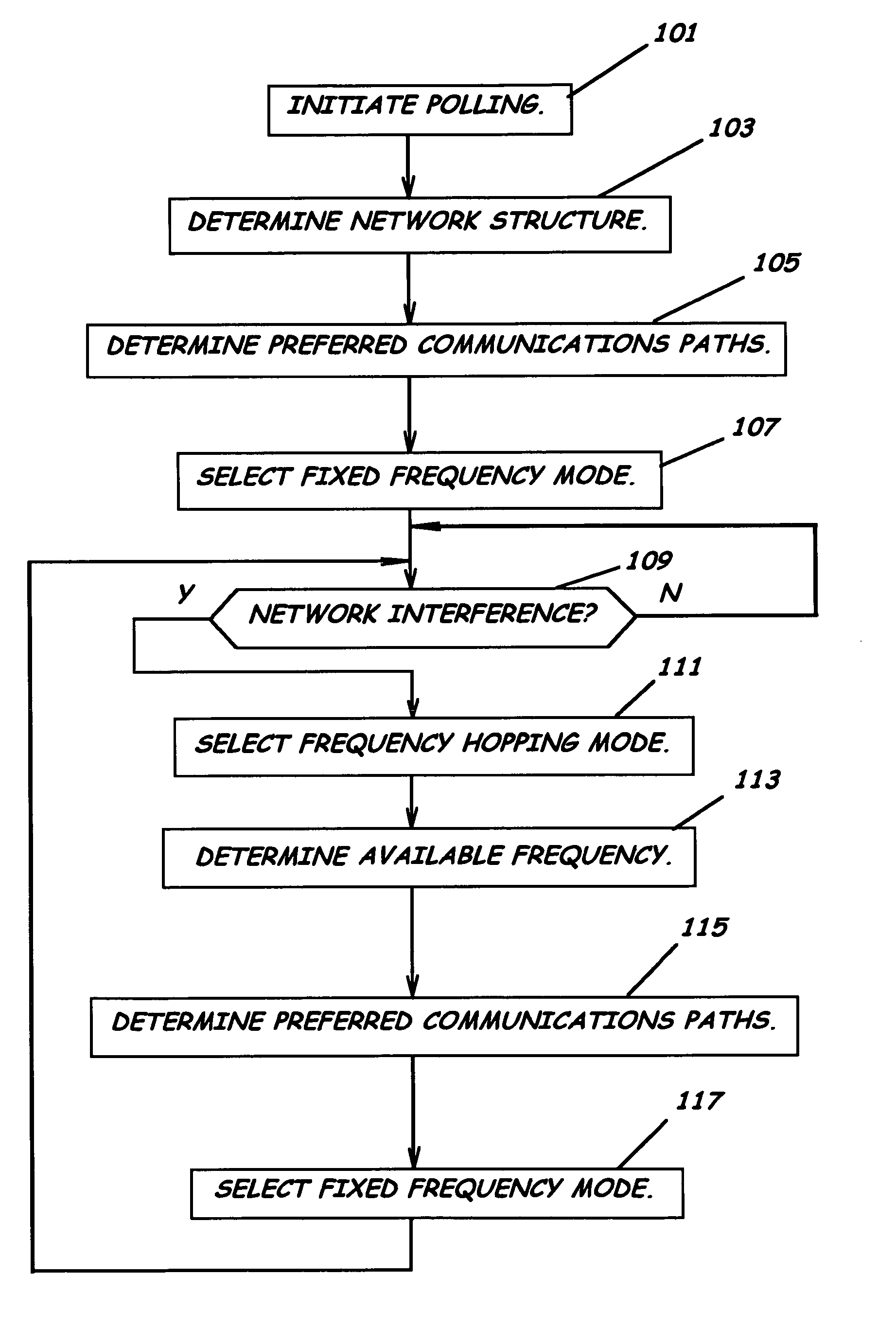 Automated meter reading system, communication and control network for automated meter reading, meter data collector program product, and associated methods