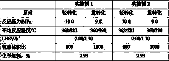 Processing treatment method of catalytic diesel