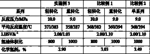 Processing treatment method of catalytic diesel