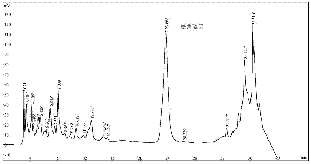 Ergothioneine detection method