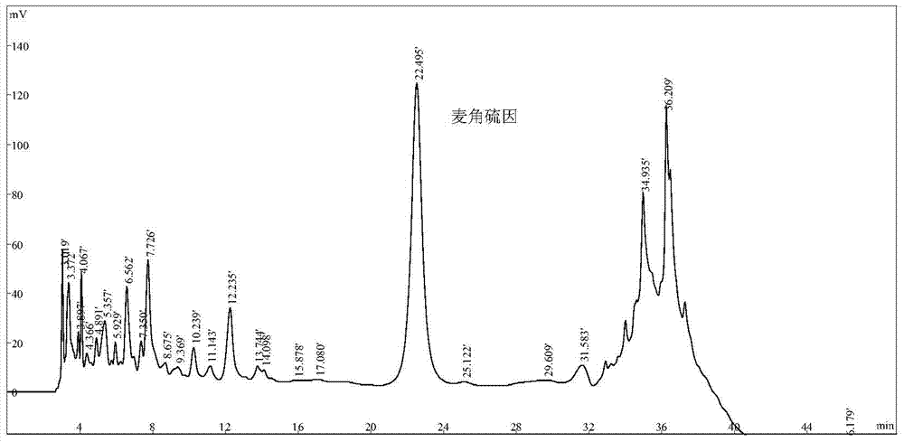 Ergothioneine detection method