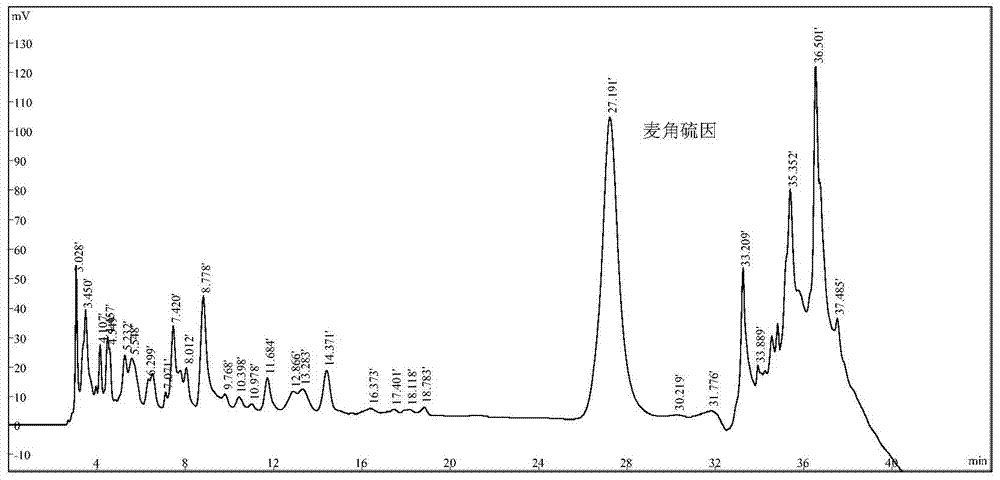 Ergothioneine detection method