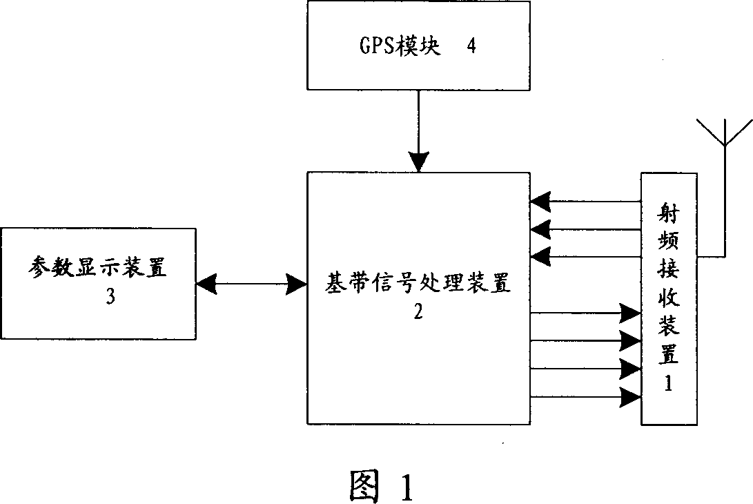 Path-measuring receiver and method for processing base-band signal