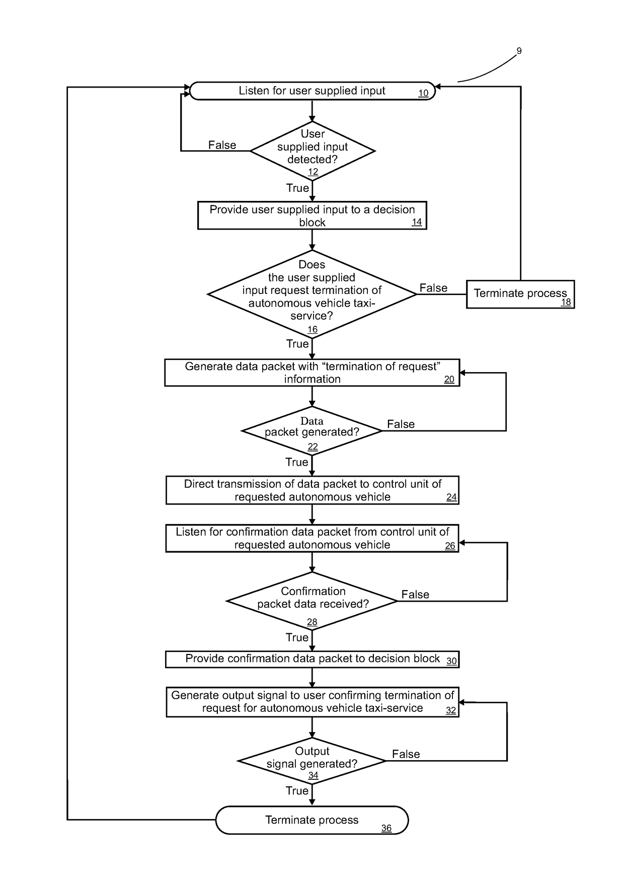 System, apparatus, and method for generating and transmitting an interruption signal to a substantially autonomous vehicle