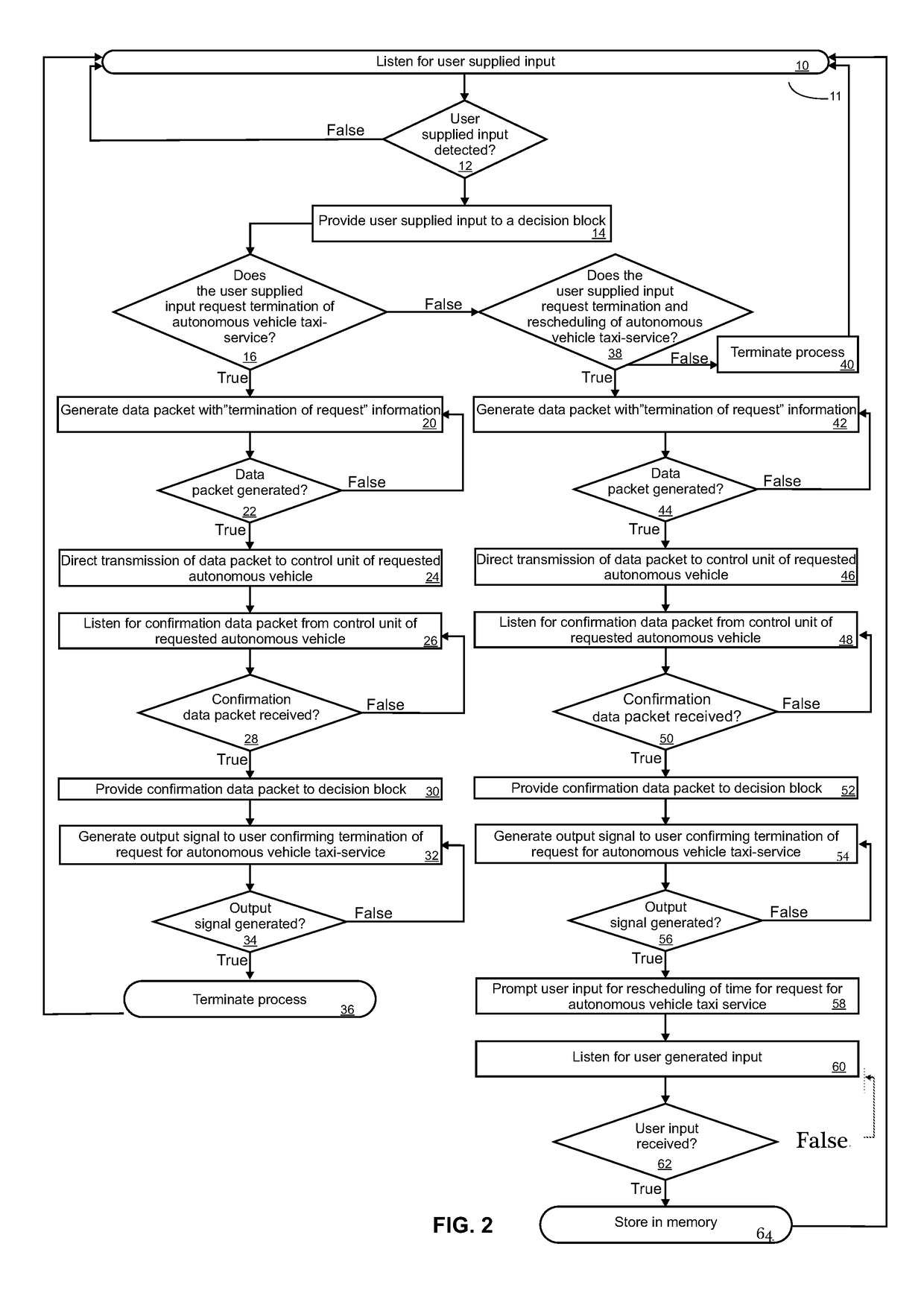 System, apparatus, and method for generating and transmitting an interruption signal to a substantially autonomous vehicle