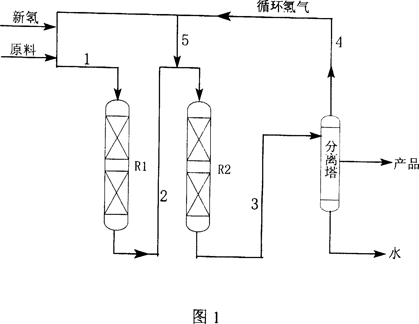 Hydroconversion process of uncured Fisher-Tropsch process synthesized oil product