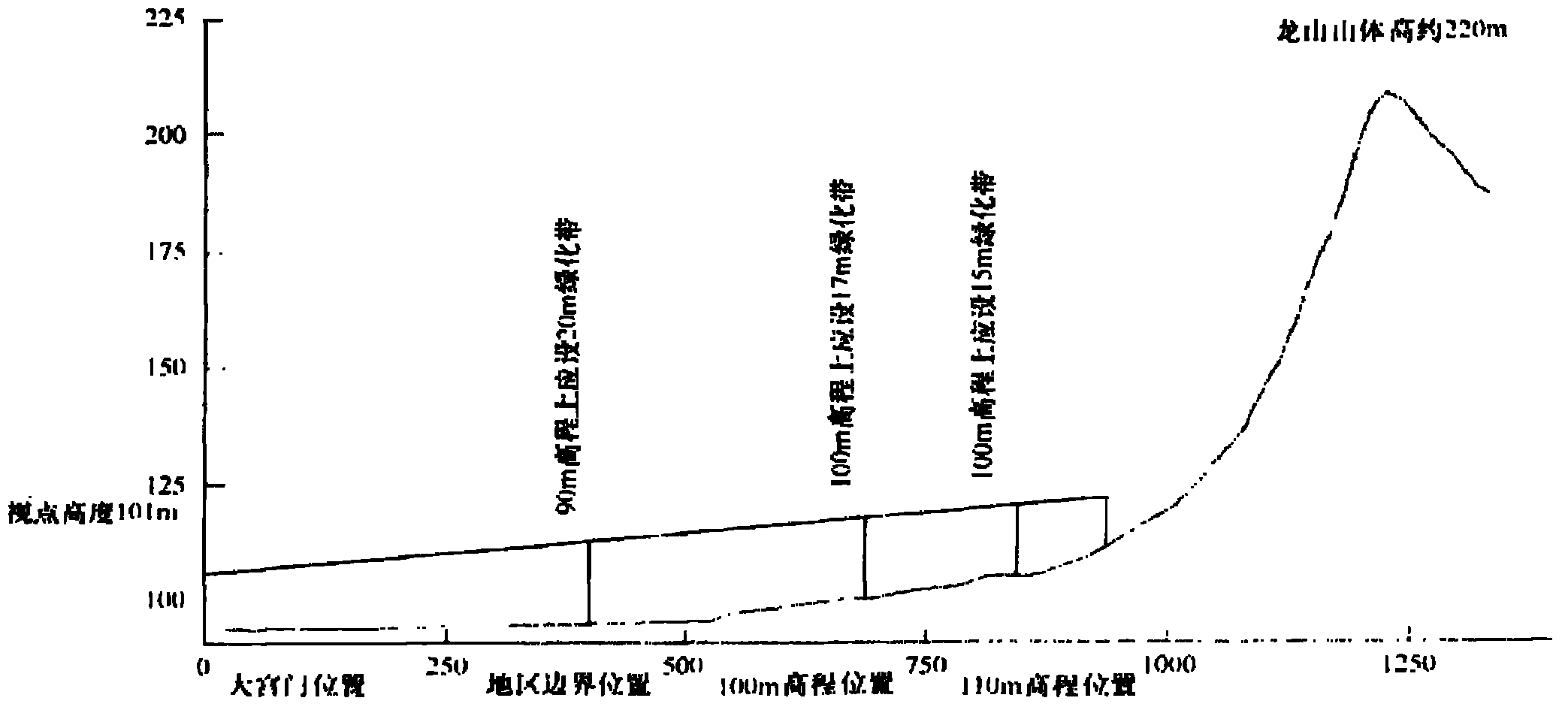 GIS (geographic information system)-based quantitative evaluation method of visual landscape influence