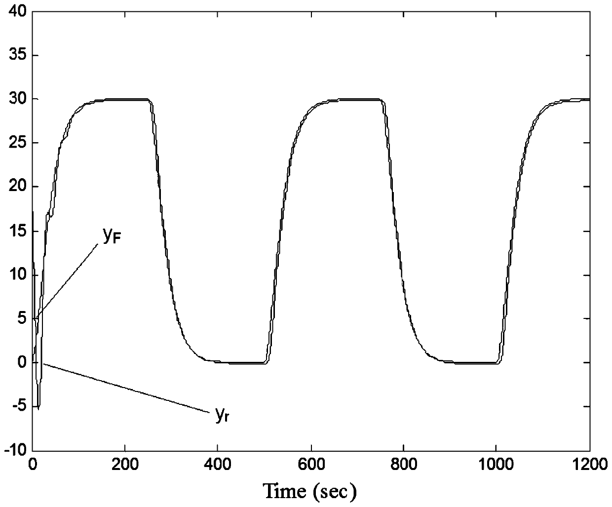 Fuzzy self-adaptive output feedback finite time control method and system of intelligent ship autopilot system