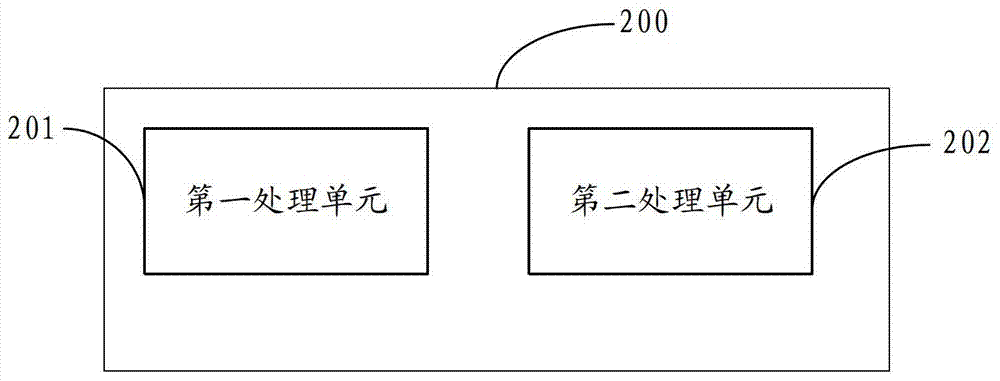 Implementation method and device of security sbox