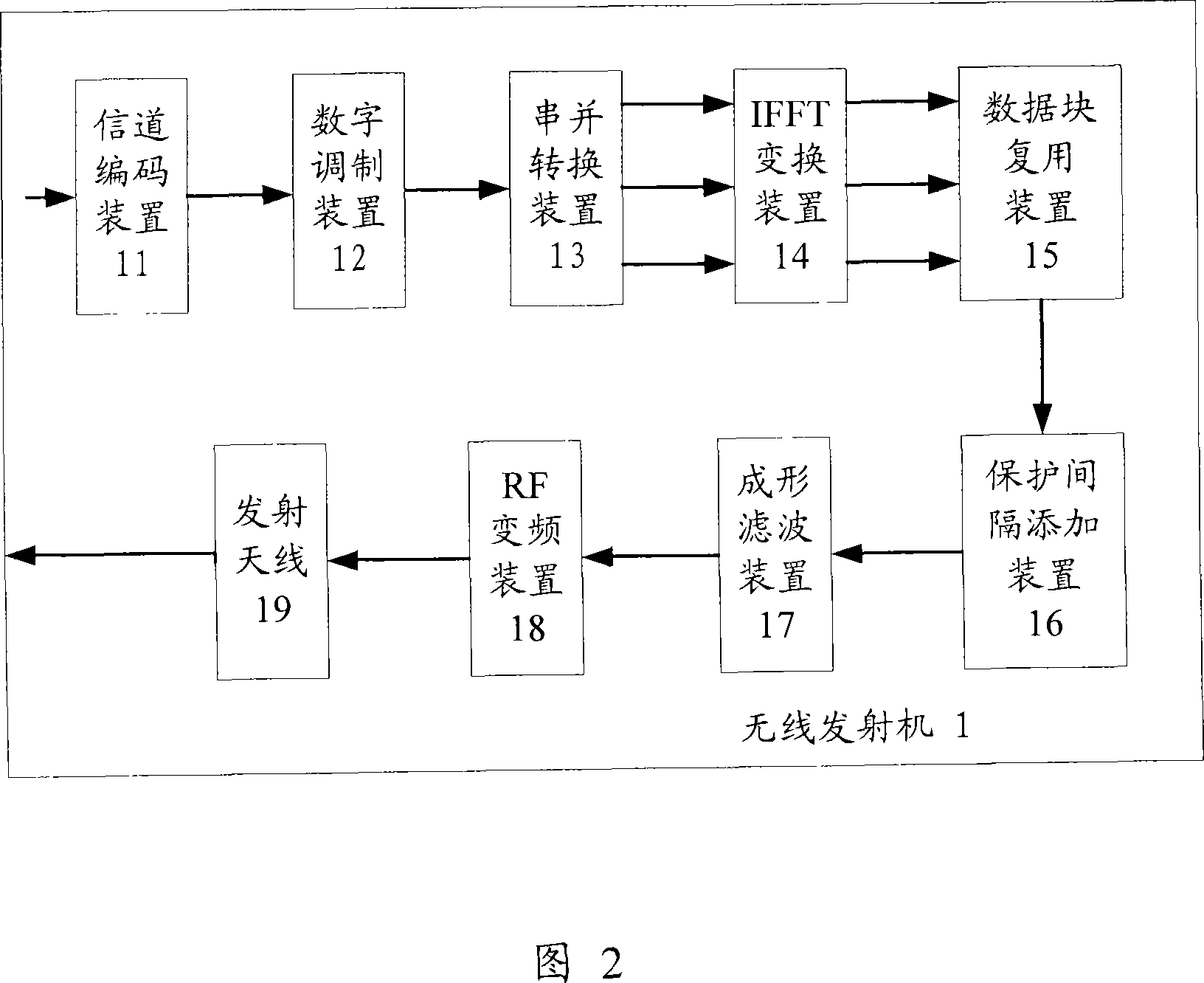 Quadrature frequency-division and time-division transmitter, receiver and method thereof