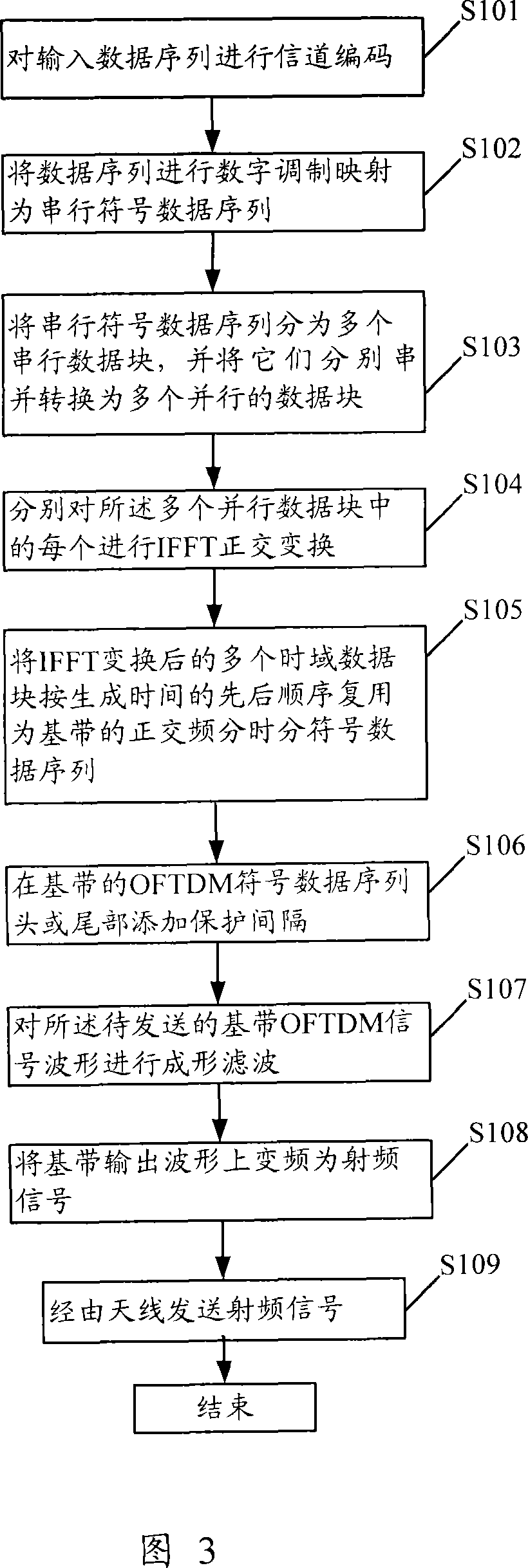 Quadrature frequency-division and time-division transmitter, receiver and method thereof