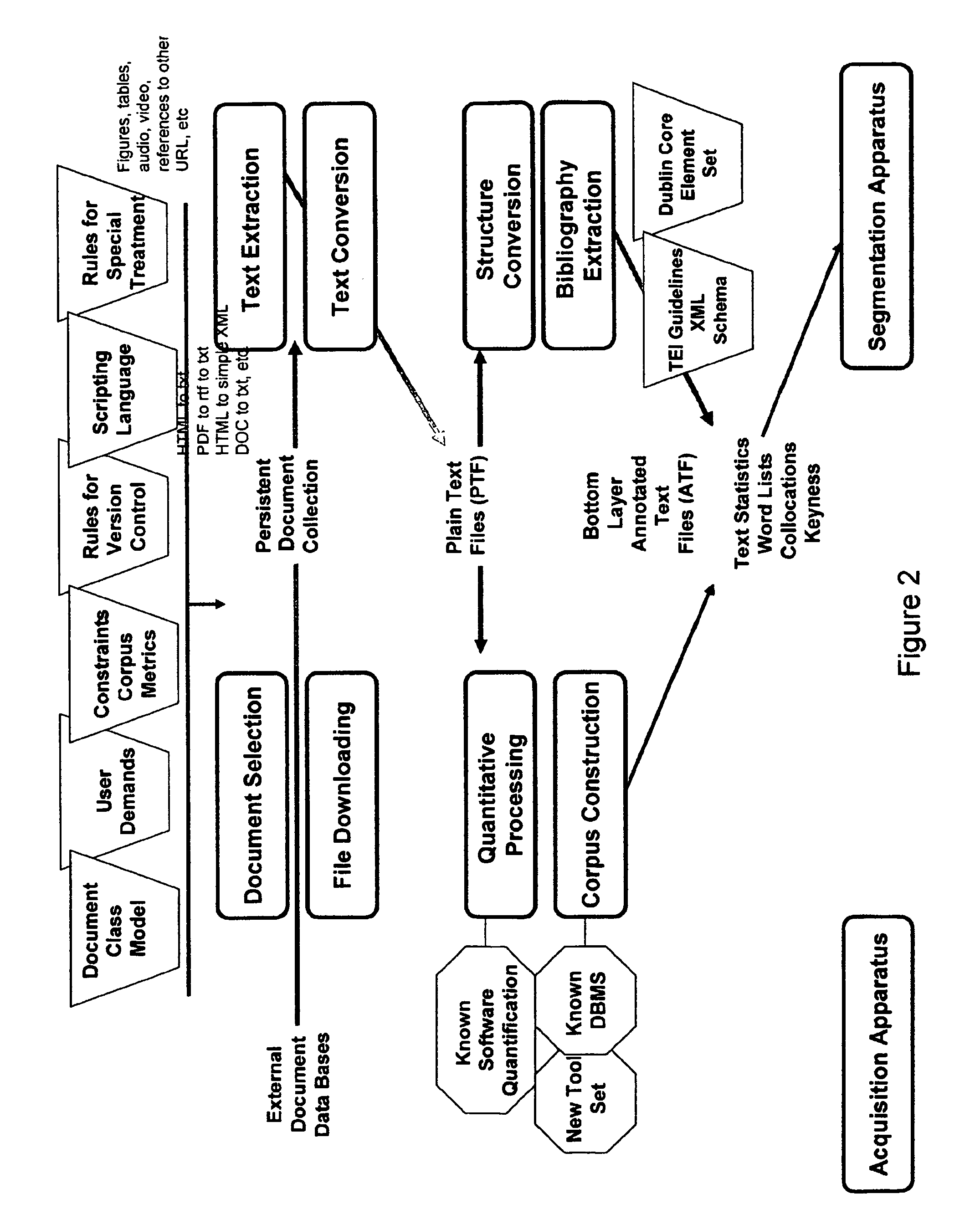 Method and apparatus for textual exploration discovery