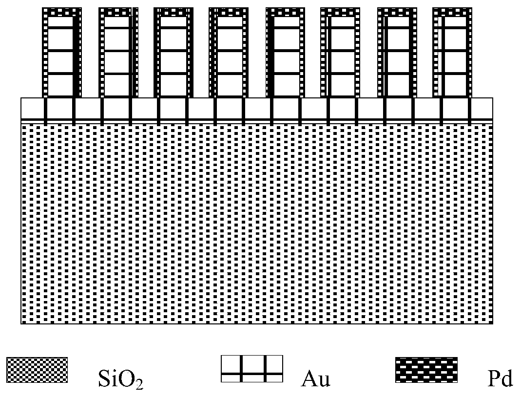 Optical fiber hydrogen sensor based on core/shell nano periodic linear array plasma metamaterial