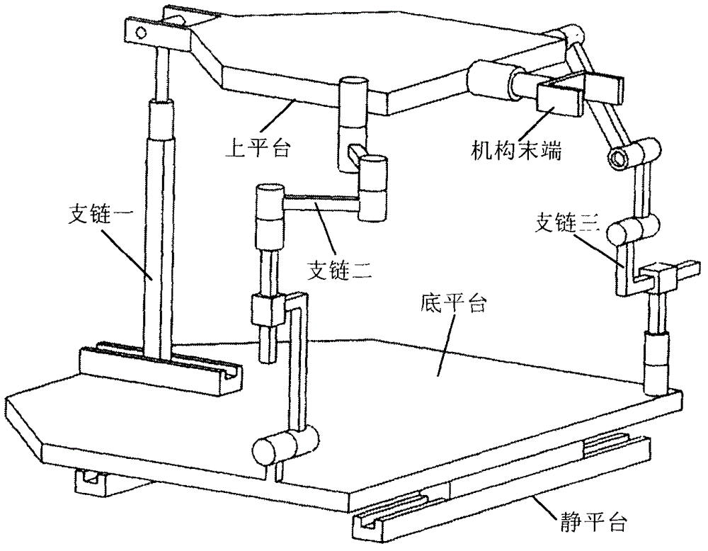 1T&(1T2R)&1R completely isotropic parallel serial robot mechanism