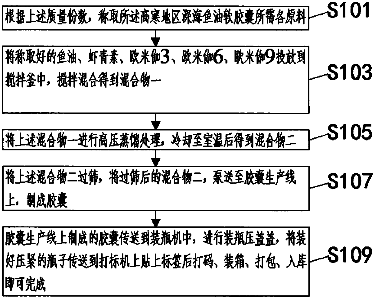 Alpine-region deep sea fish oil soft capsule and preparation method thereof