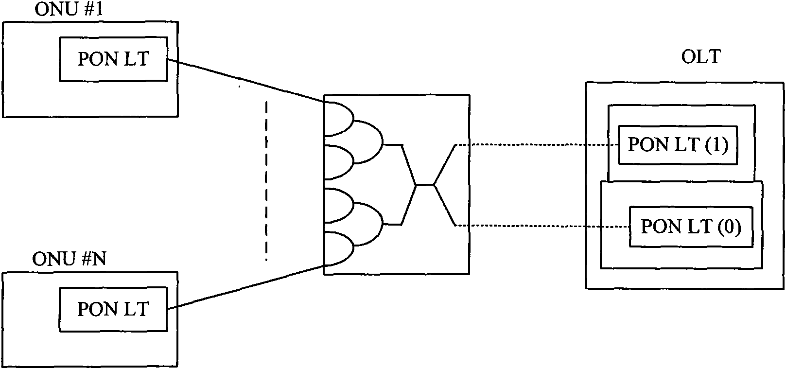 Method and system for quickly updating ranging result of optical network unit through optical line terminal