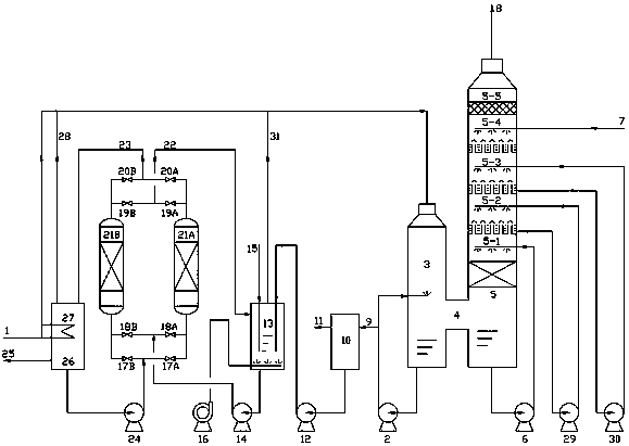 A method and device for flue gas desulfurization and sulfuric acid production