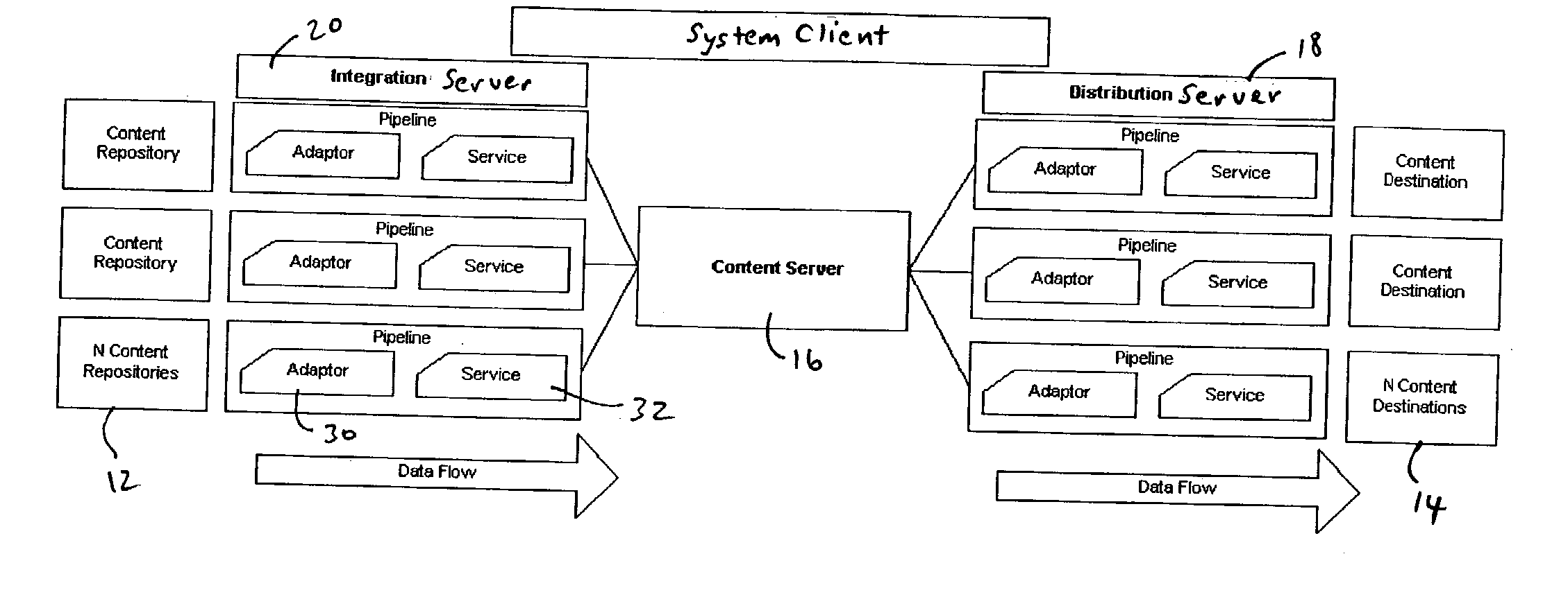 Method and system for cataloging and managing the distribution of distributed digital assets