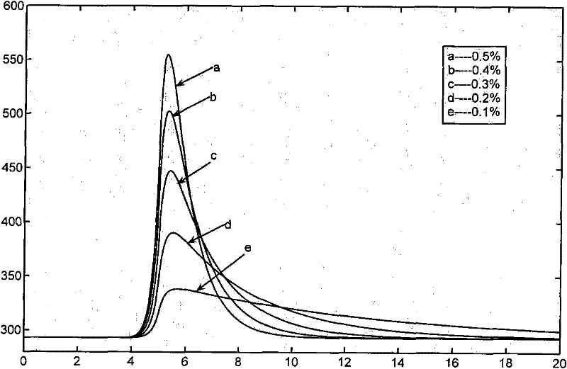 End-pumped high-power laser