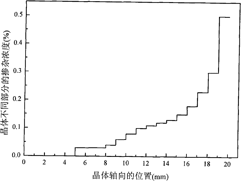 End-pumped high-power laser