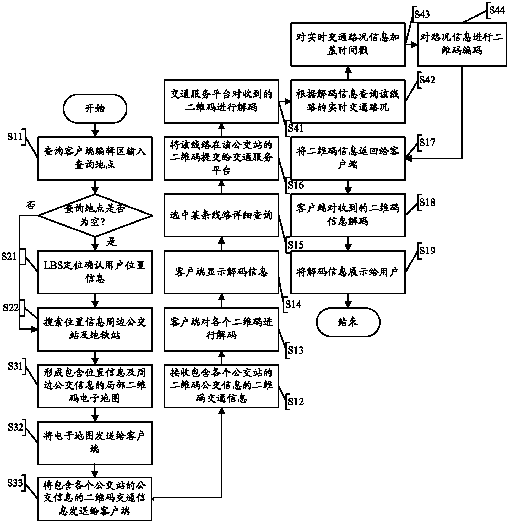 Method, system and device of traffic information search