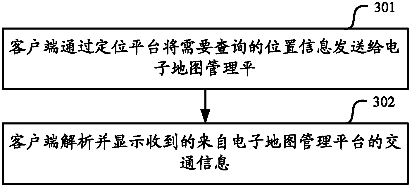 Method, system and device of traffic information search