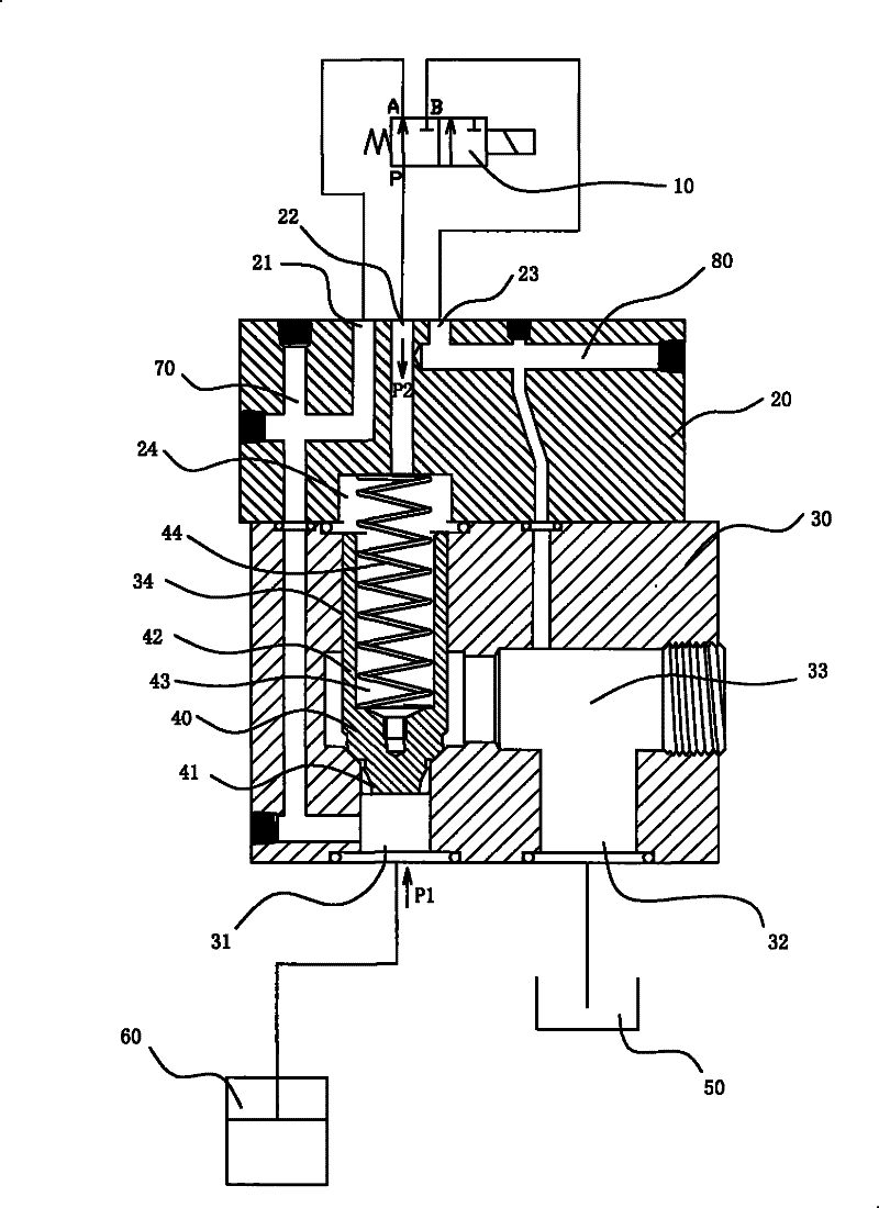 A valve and its flow regulating device