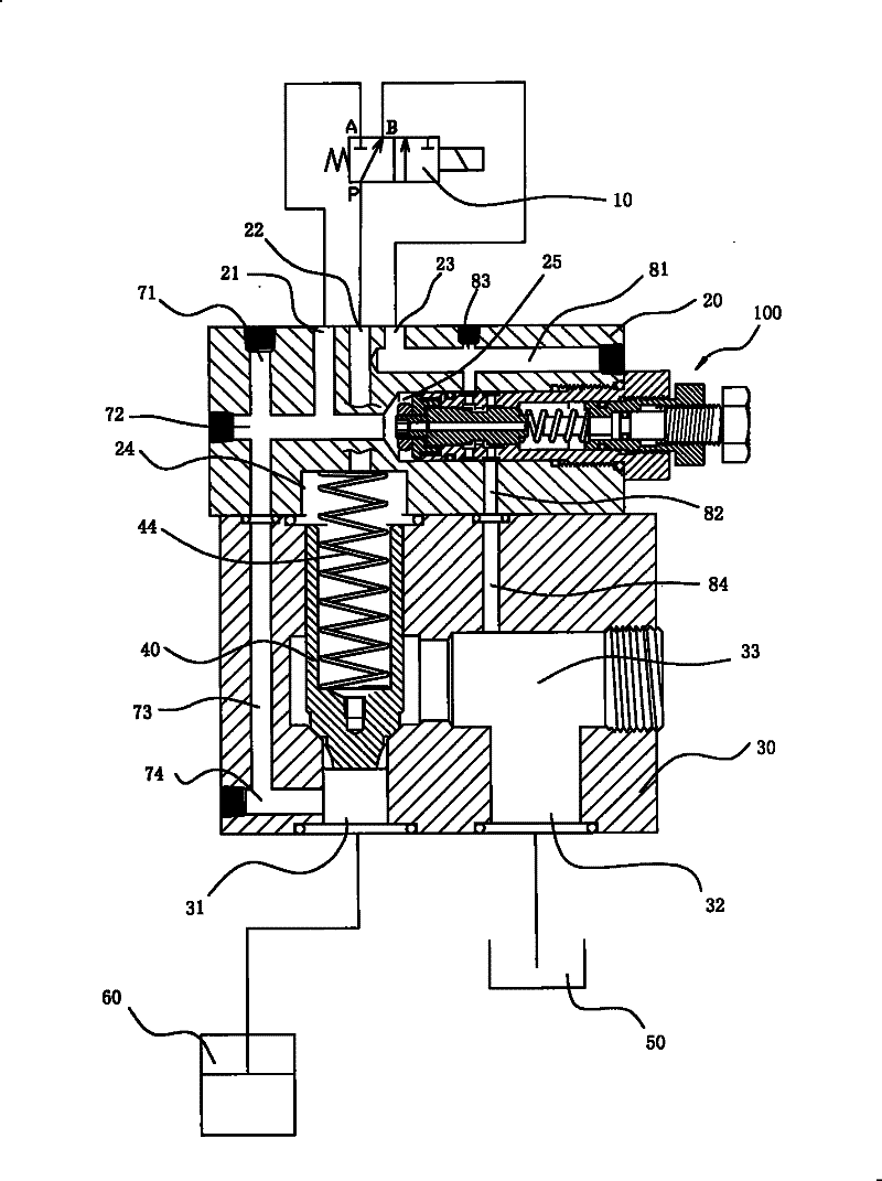 A valve and its flow regulating device