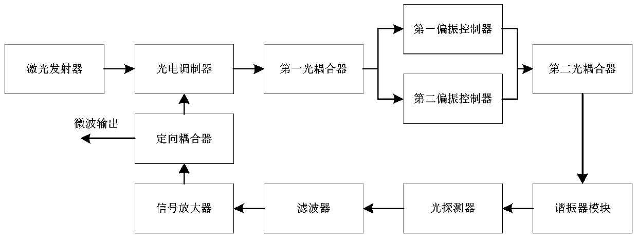 Novel microwave source