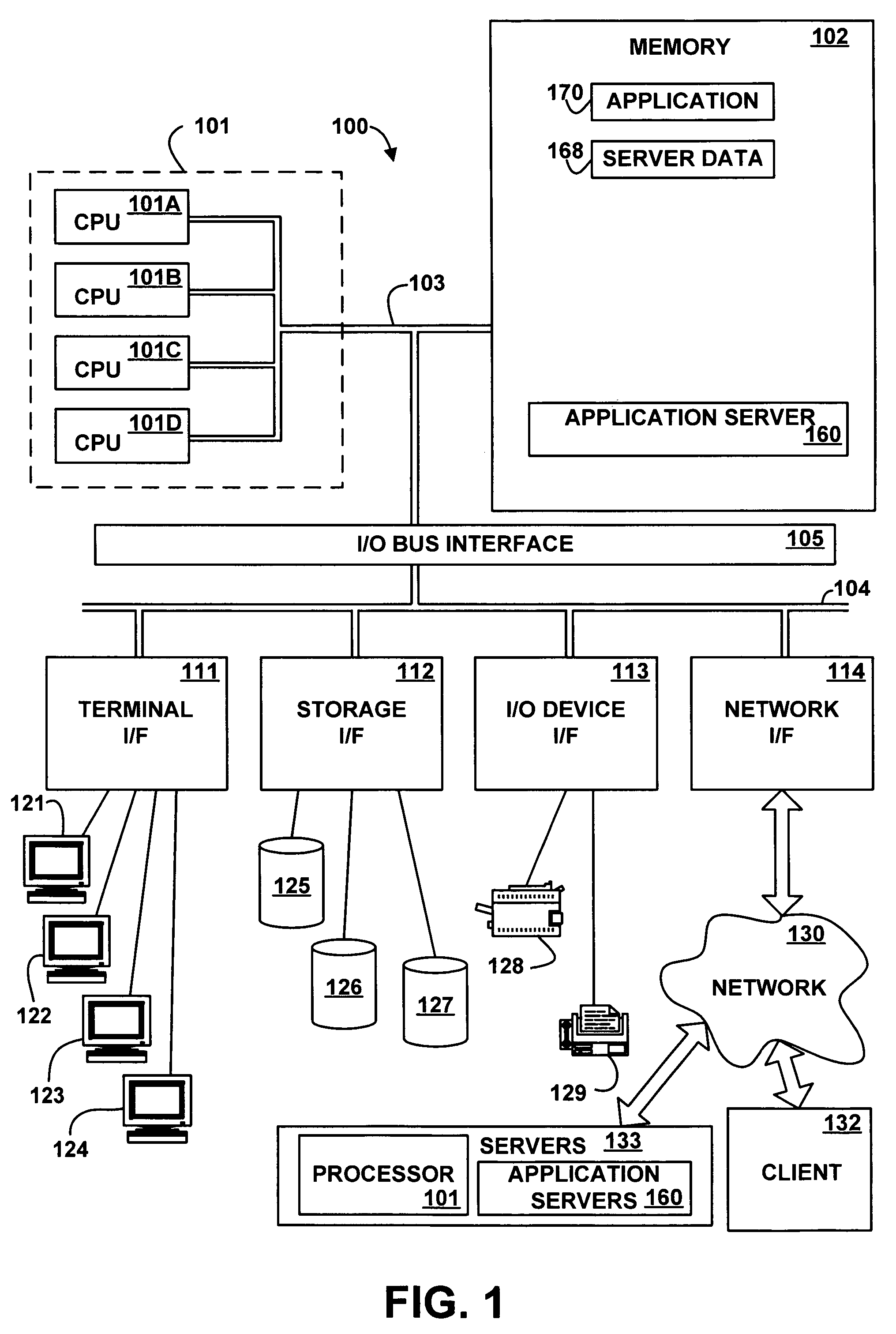 Server resource allocation based on averaged server utilization and server power management