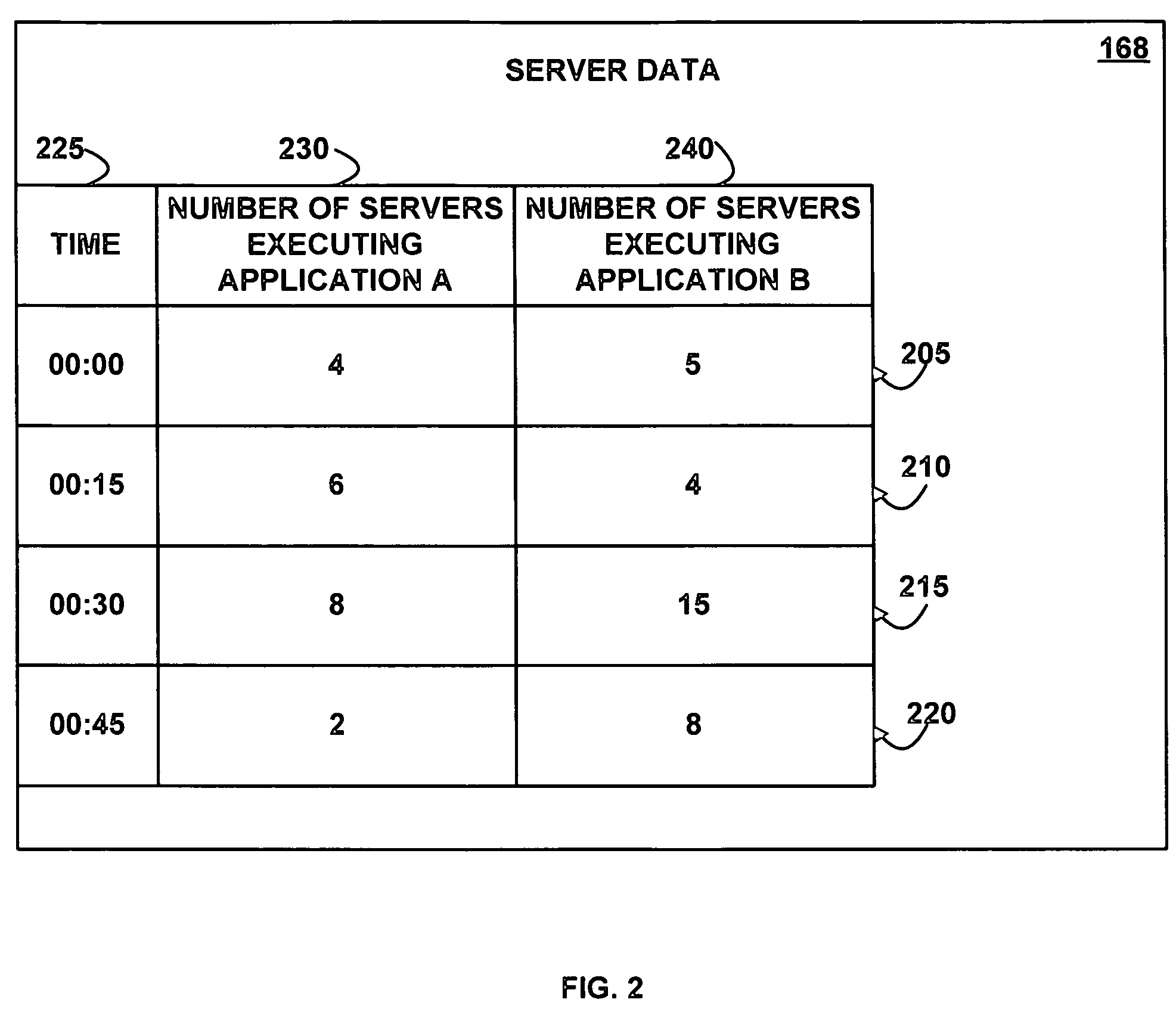 Server resource allocation based on averaged server utilization and server power management