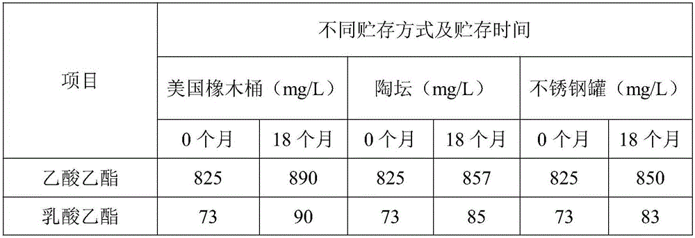 Method using oak barrels to store Fen flavor liquor so as to improve quality of liquor