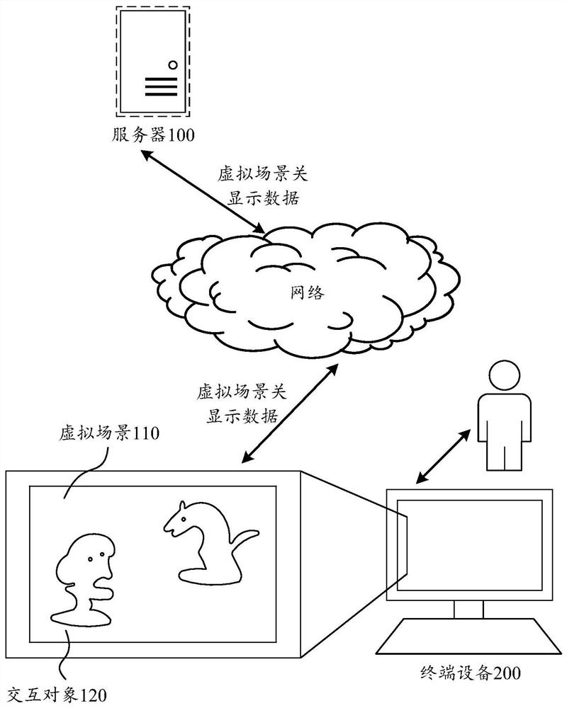 Data processing method, device, equipment and storage medium for virtual scene