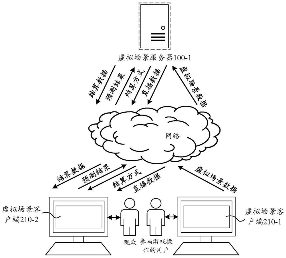 Data processing method, device, equipment and storage medium for virtual scene