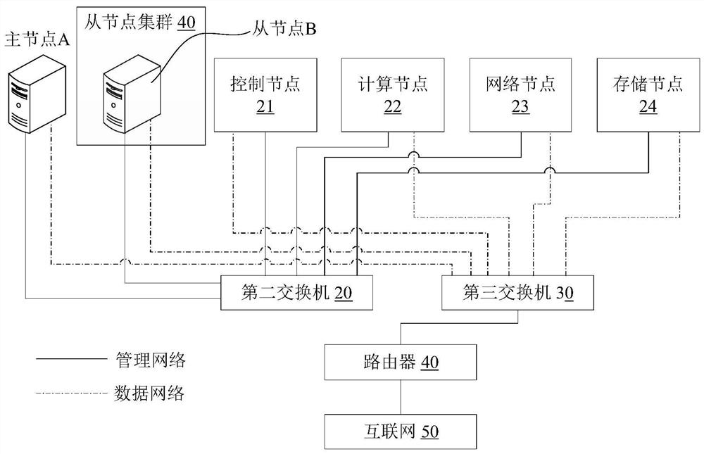 A high-availability cluster detection method, system and controlled terminal