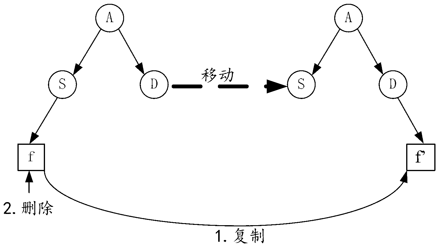 Method and device for synchronizing terminal and server